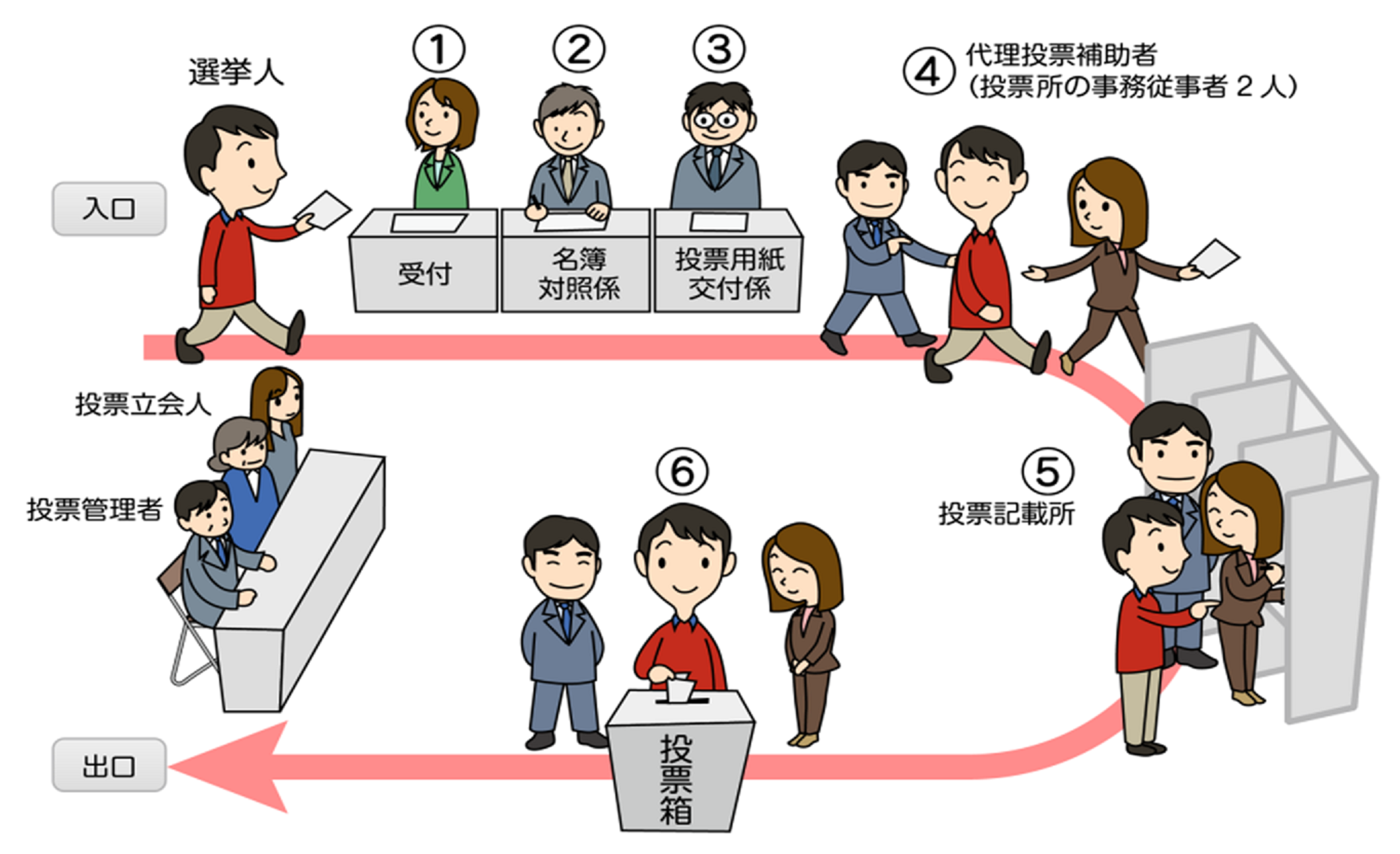 代理投票の流れイメージ図