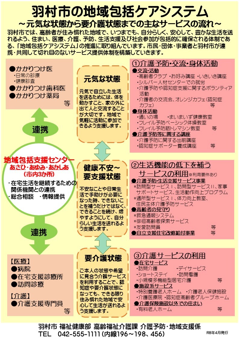 羽村市の地域包括ケアシステム