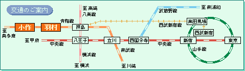 アクセス方法　電車の場合