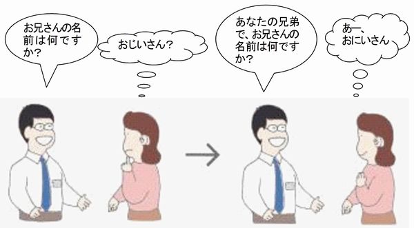 聴覚障害のある方との会話のイラスト