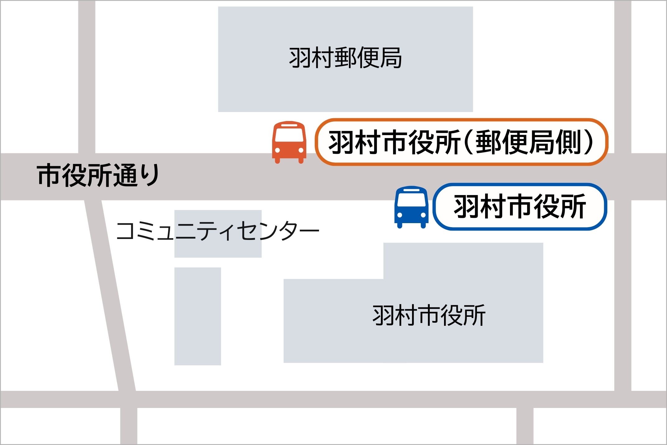 羽村市役所前の最寄りバス停の地図