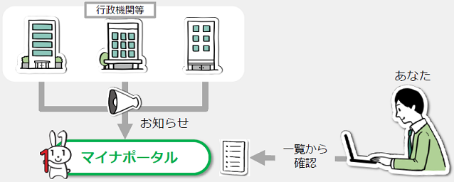 マイナポータル