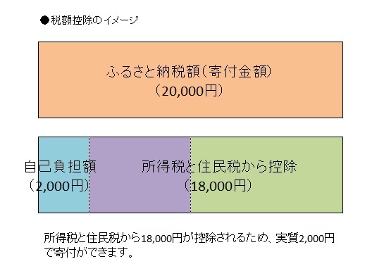 税額控除イメージ