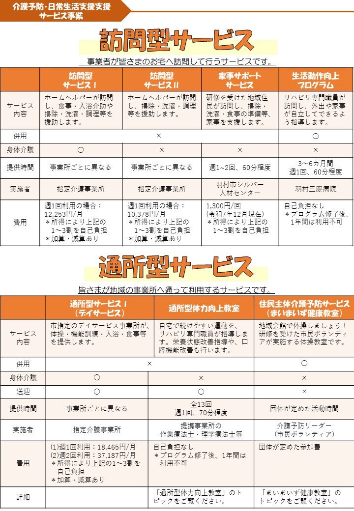 訪問型サービス・通所型サービス