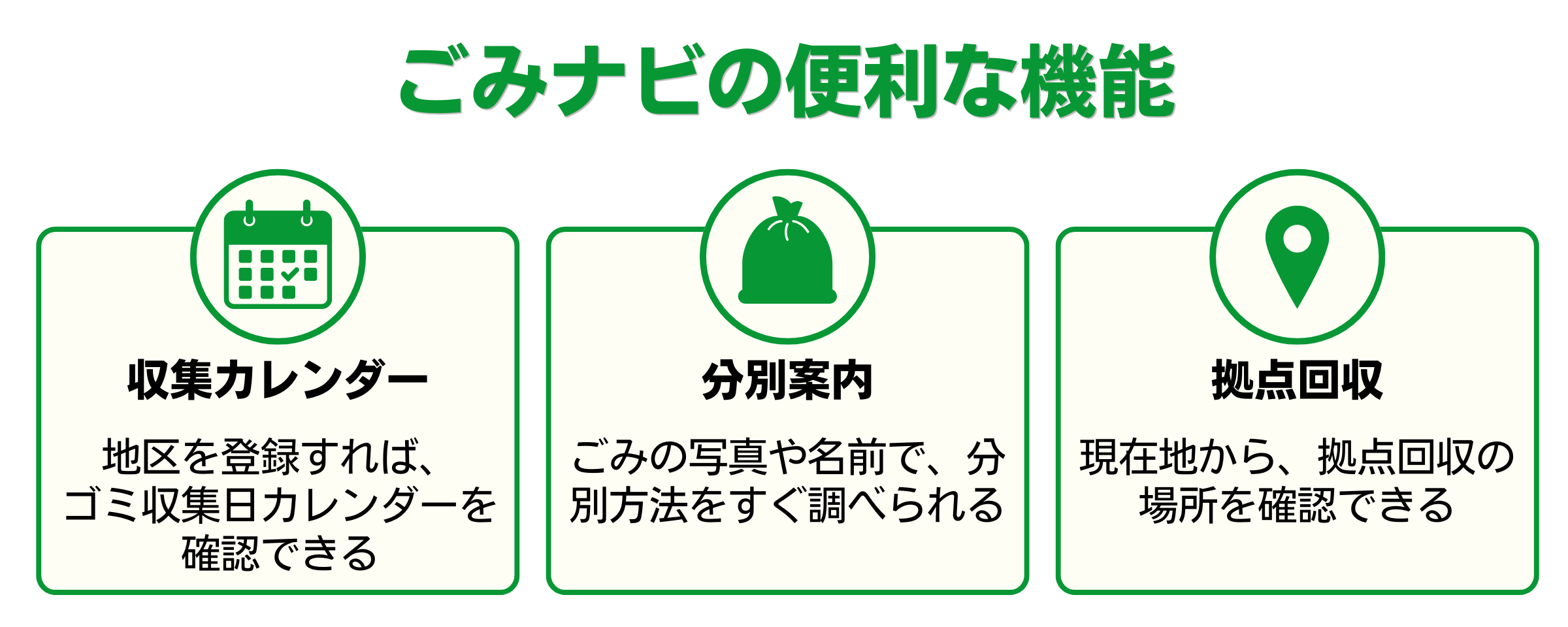 ごみナビの便利な機能