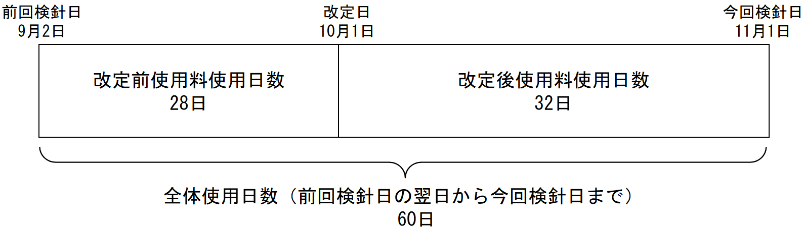 下水道使用料改定（令和6年10月1日）に伴う使用料の日割り計算