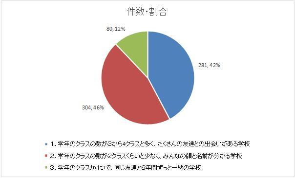 回答結果
