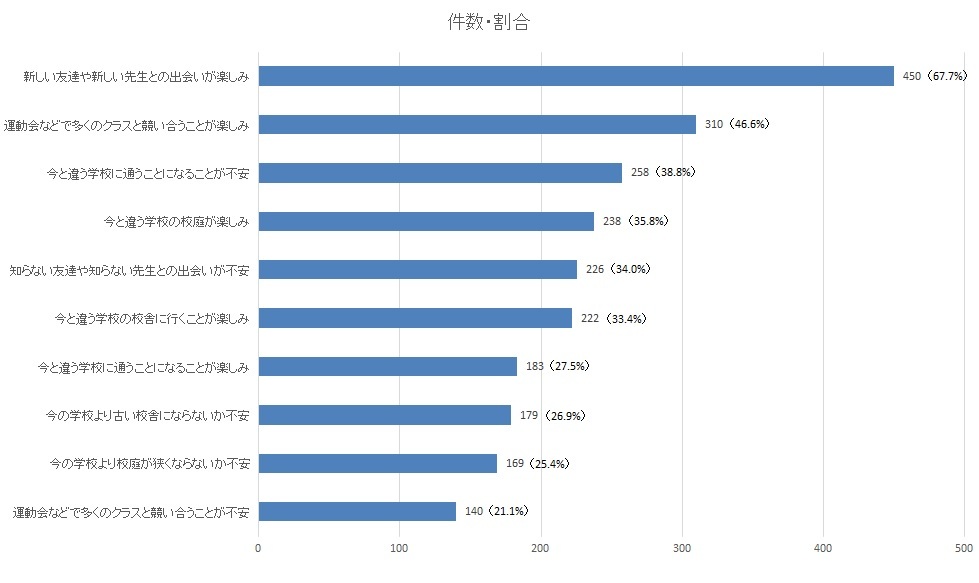 回答結果