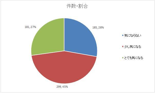 回答結果