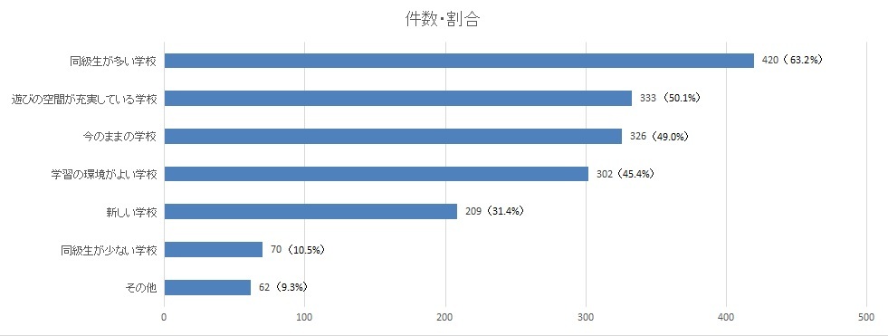回答結果