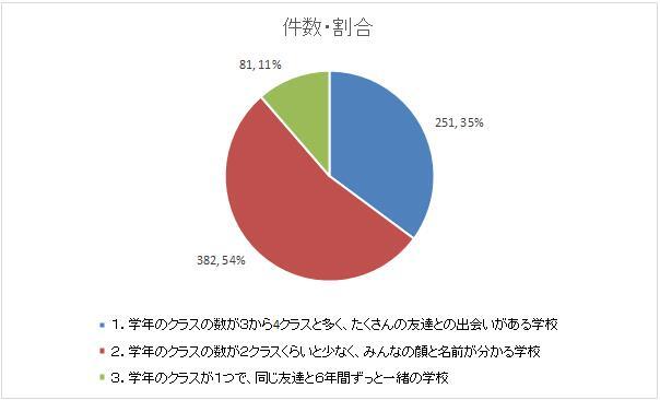 回答結果