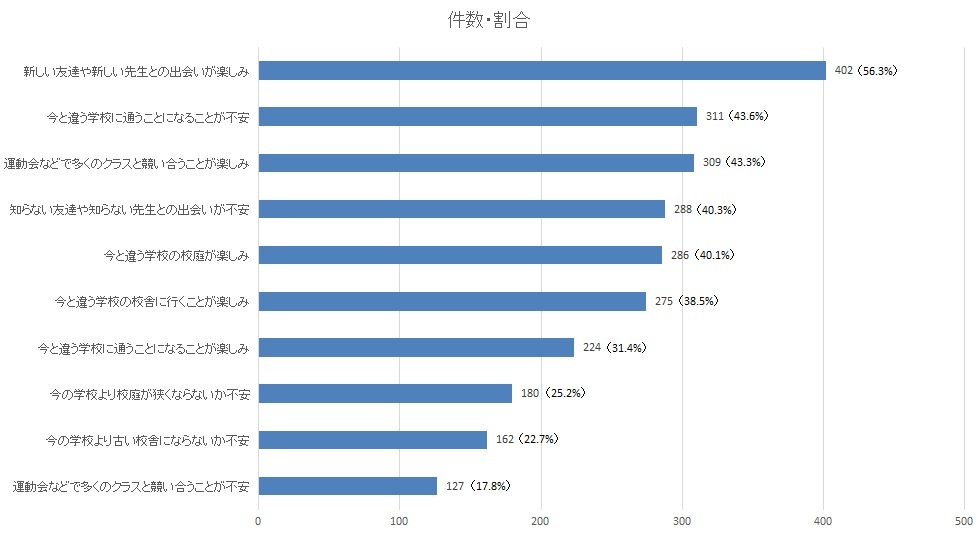 回答結果