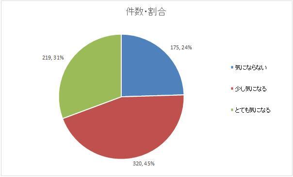 回答結果