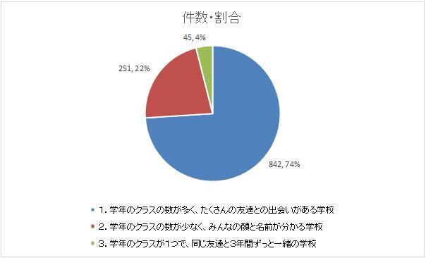 回答結果