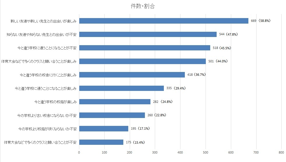 回答結果