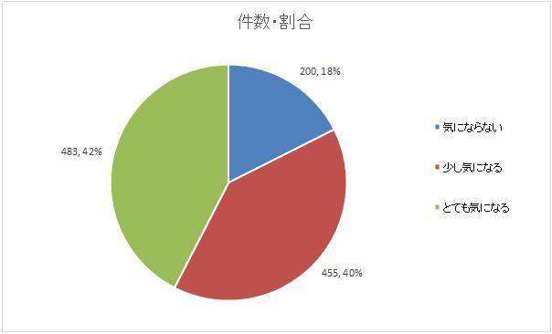 回答結果