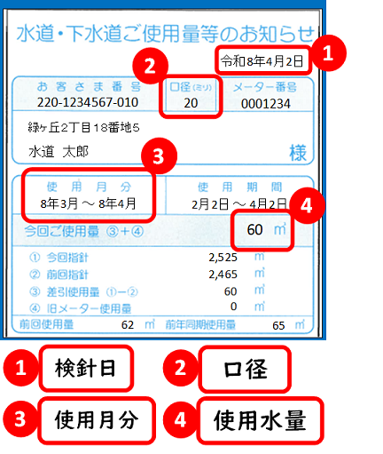 検針票