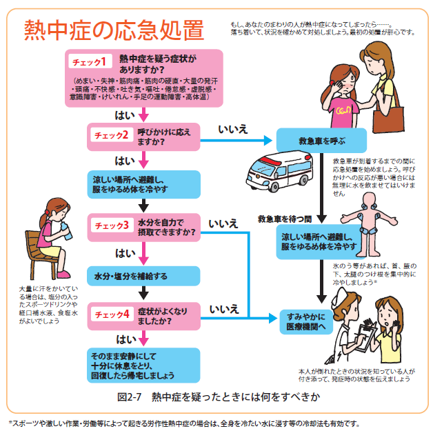 熱中症の応急処置