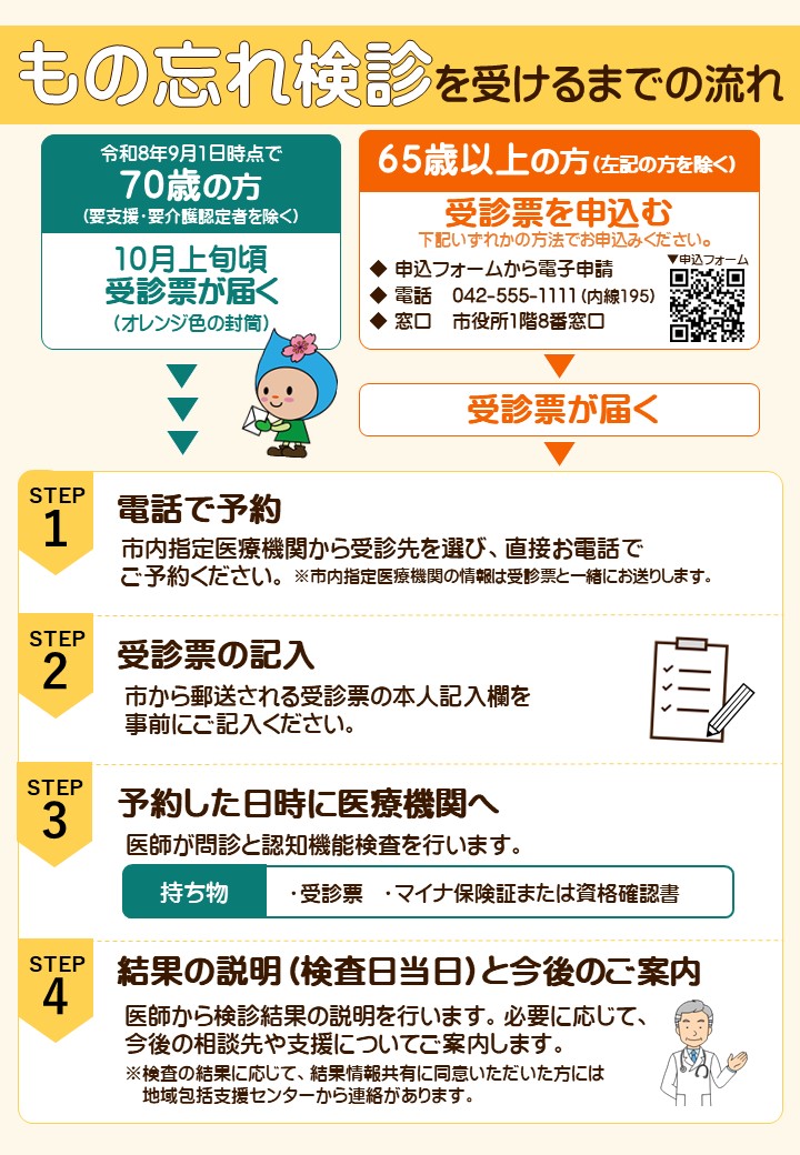 もの忘れ検診の案内チラシ（裏面）